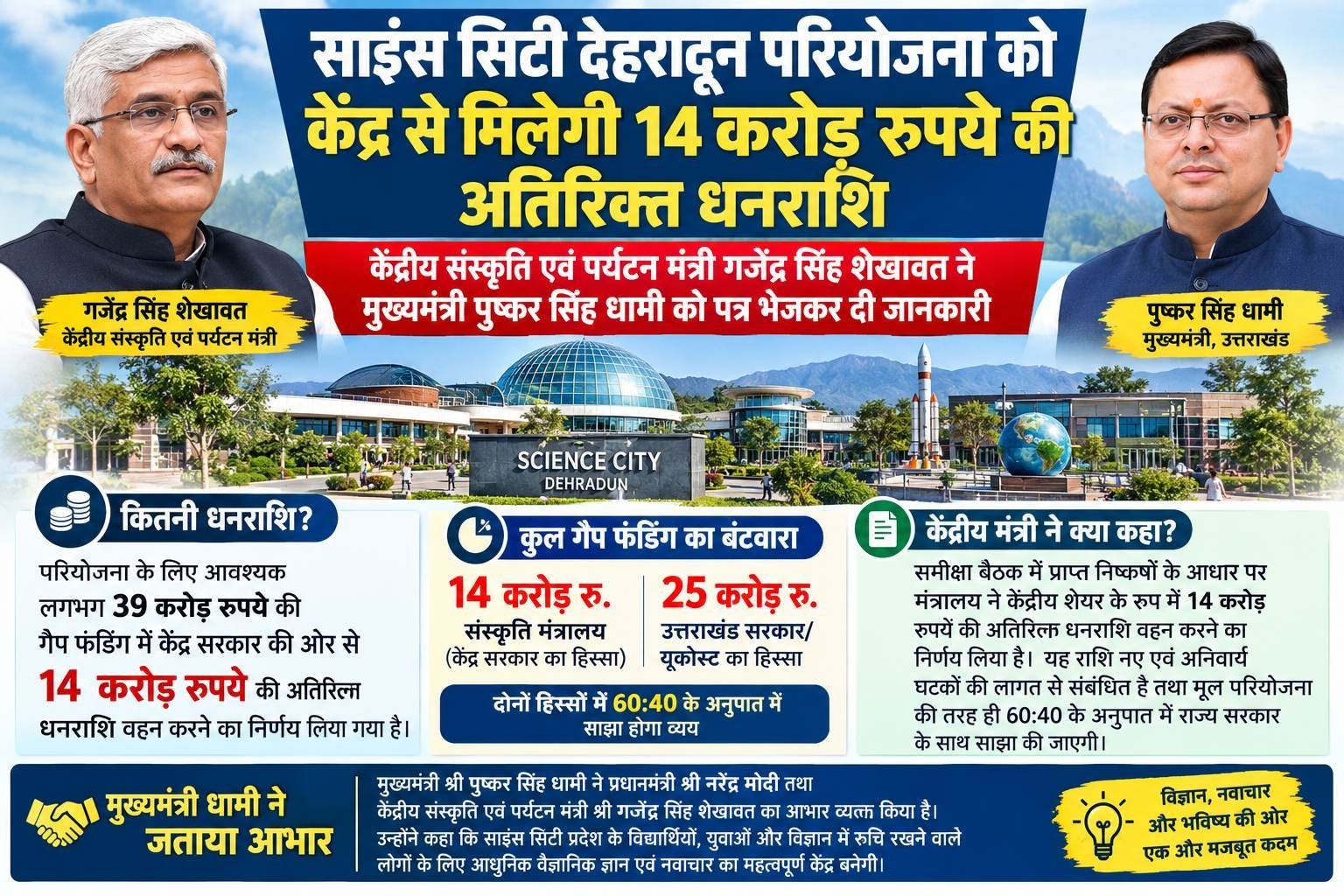 साइंस सिटी देहरादून परियोजना को केंद्र से मिलेगी 14 करोड़ रुपये की अतिरिक्त धनराशि
